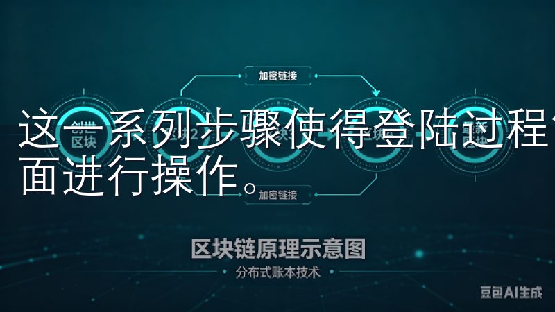 这一系列步骤使得登陆过程简洁高效，让你能够快速进入交易界面进行操作。